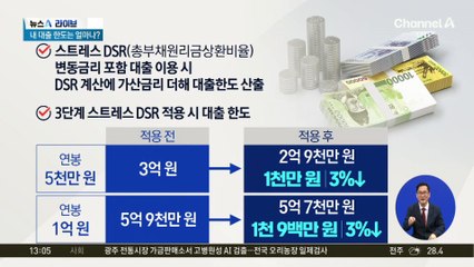 가계대출 증가…3단계 스트레스 DSR 7월 시행