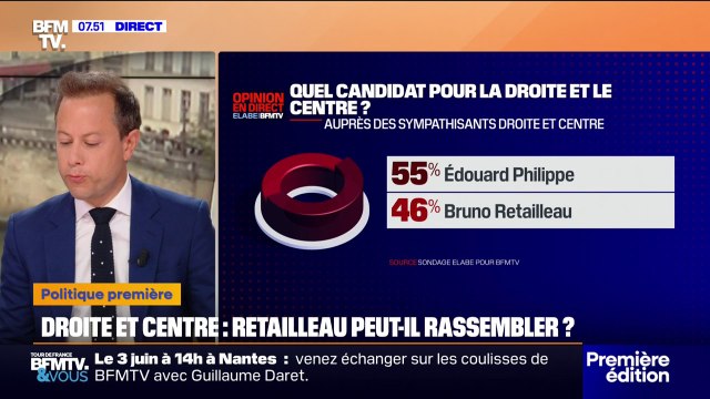 ÉDITO - Bruno Retailleau peut-il rassembler les électeurs de la droite et du centre pour l'élection présidentielle?