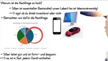 KRASSE NEWS‼️: Silber ist viel BESSER als Aktien (der eindeutige Beweis!) - RIESEN CHANCEN für dich😱