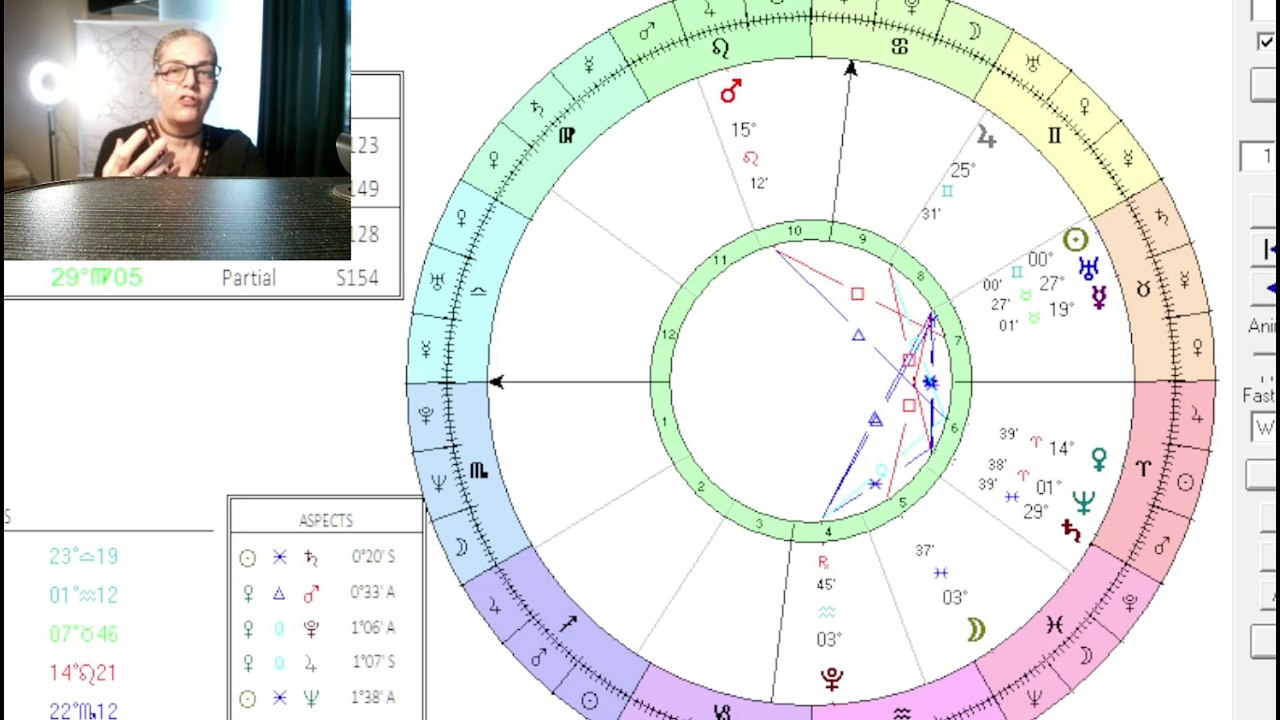 Astrologia de 18 a 24 de maio de 2025