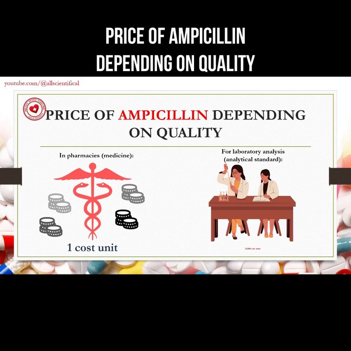 Price of ampicillin depending on quality