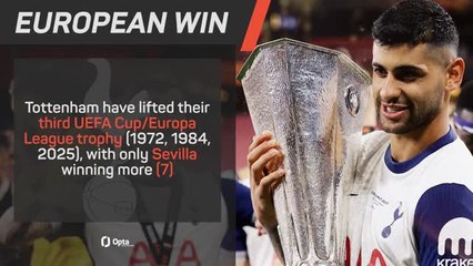 Tottenham beat Man United to claim Europa League glory