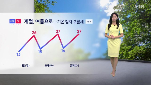 [날씨] 계절 다시 여름으로...기온 점차 오름세 / YTN
