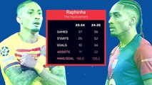 Why Barcelona have locked Raphinha down until 2028