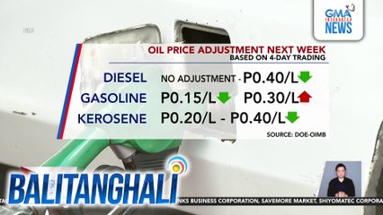 Oil price adjustment next week (based on 4-day trading) | Balitanghali