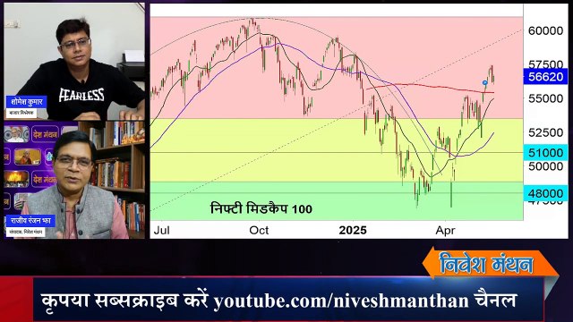 Small Cap And Midcap Index Explained ! Deep Analysis For Current Behaviour Of Nifty Index ! Market