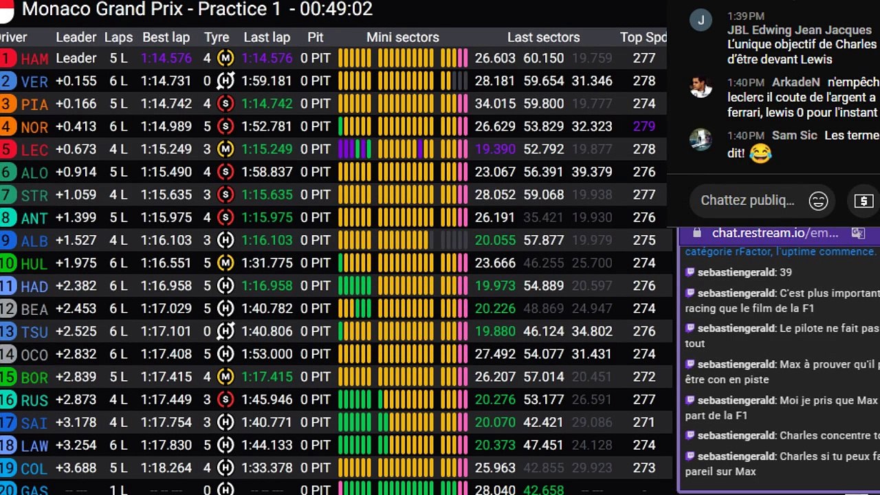 F1 2025 Monaco Grand Prix - Essais Libres 1 - Practice 1 - STREAMING FR HD