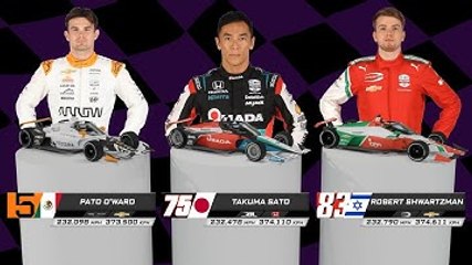 2025 Indy 500 - STARTING GRID