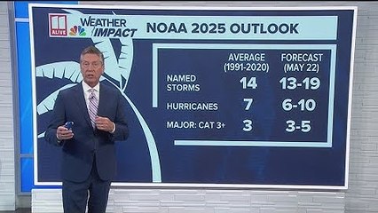 2025 hurricane outlook, rain chances for Memorial Day weekend