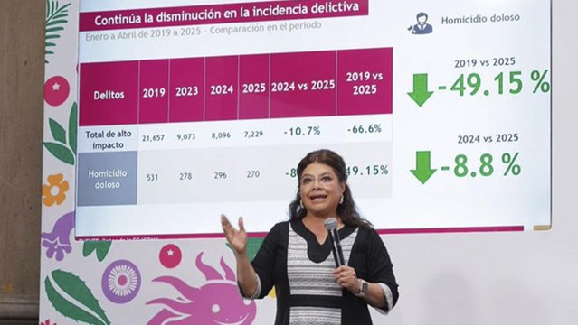 Clara Brugada destaca éxito de la estrategia de seguridad en la CDMX pese a los asesinatos de sus dos colaboradores en Tlalpan