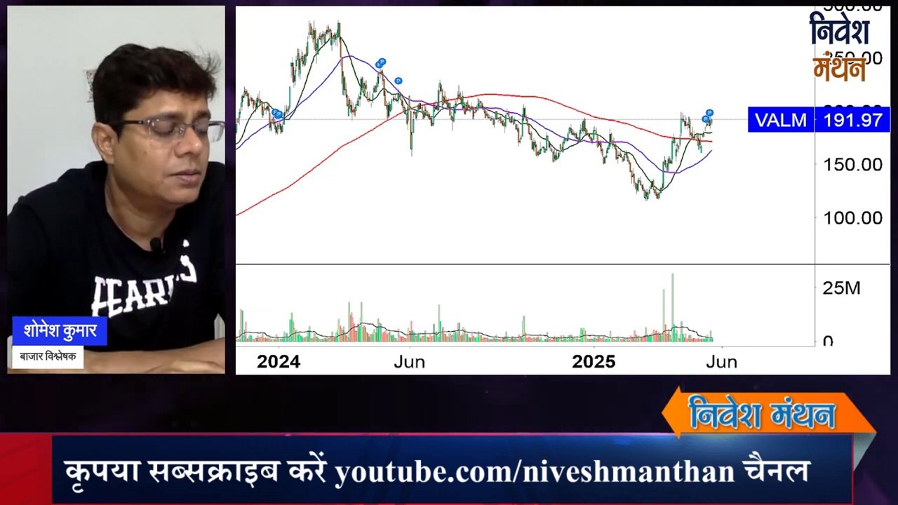 किसी स्टॉक का चार्ट देखकर कैसे पता करें बॉटम बन गया है?