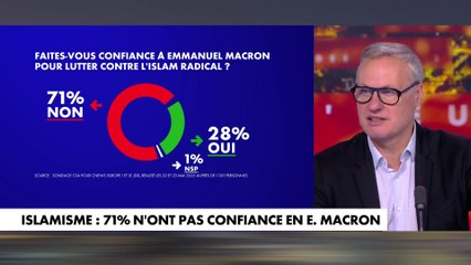 Jean-Sébastien Ferjou : «Dès qu’on parle d’islamisme, on est traité d’islamophobe, voire de raciste»
