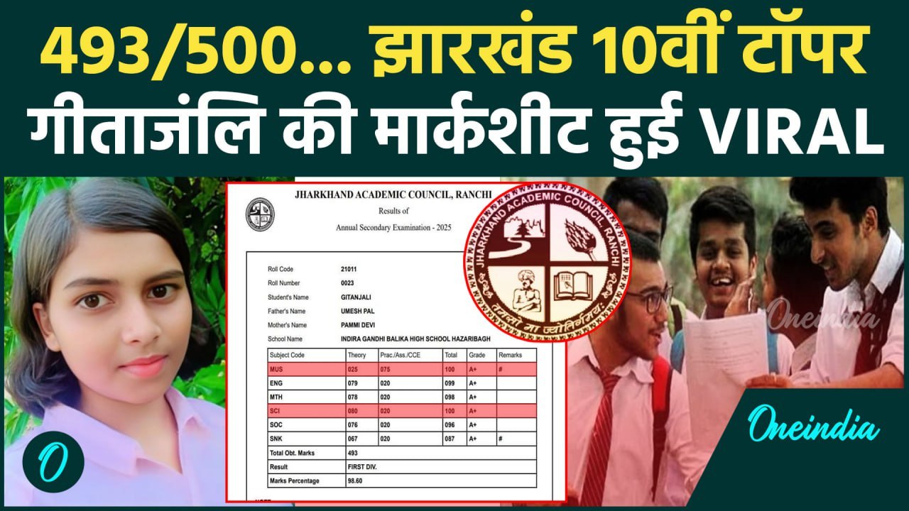 JAC Board 10th Result: झारखंड 10वीं बोर्ड टॉपर Gitanjali की Marksheet Viral, किसमें कटे नंबर