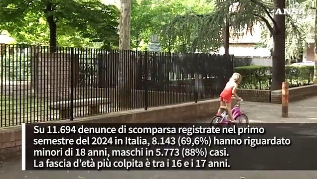 Minori scomparsi, oltre 8.000 denunce a meta' del 2024
