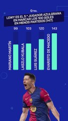 Lewandowski rompe récord con más de 100 goles en el Barcelona ⚽