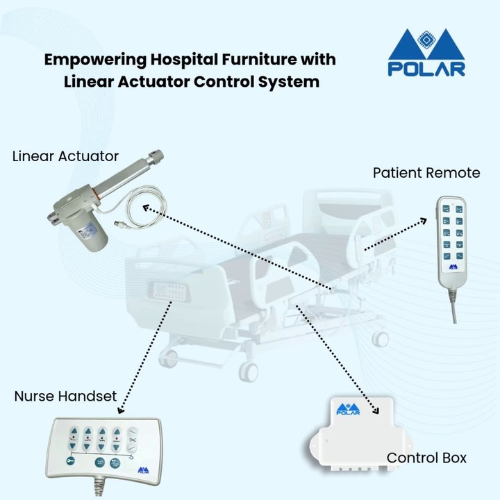 Advanced Linear Actuator Control System for hospital beds