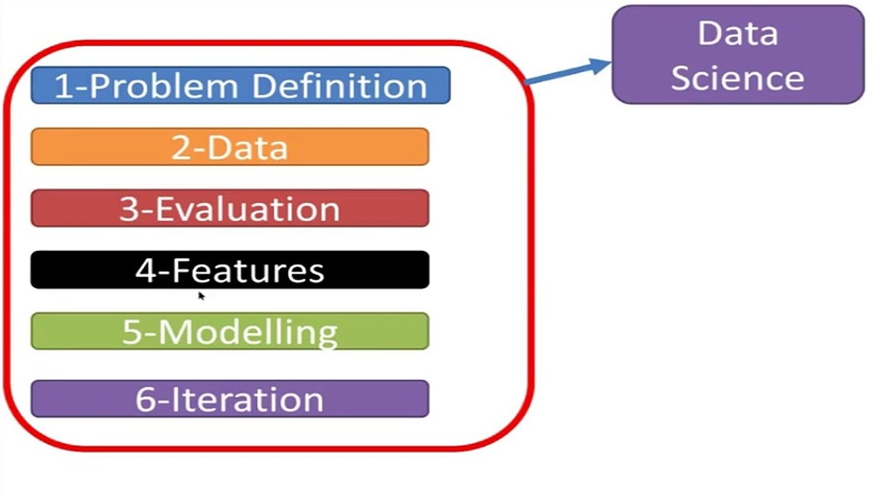 Pandas Class 01 – Tools Needed to Start Data Analysis