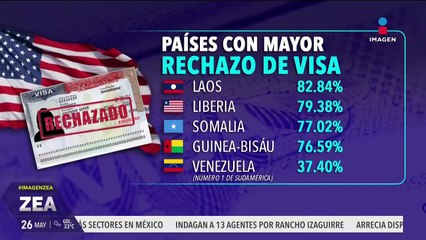 Estos son los países con mayor rechazo de visas