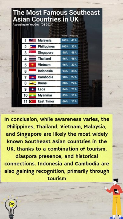 Which Southeast Asian countries are best known in the UK