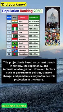 World population ranking in 2050 according to UN population projections #news