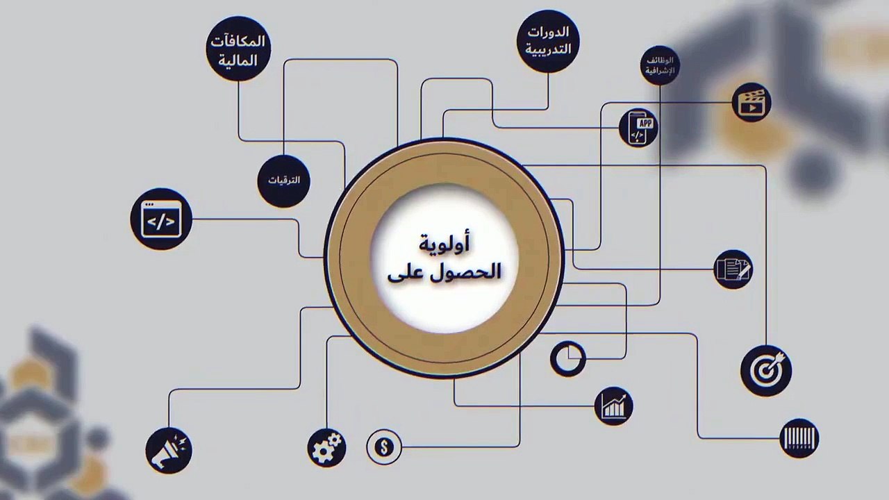 ديوان الخدمة المدنية