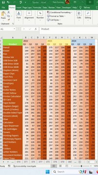 How do I alternate column colors in Excel conditional formatting? - Excel Tips and Tricks