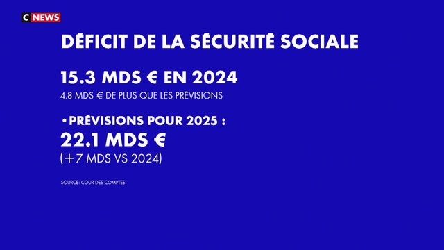 La Cour des Comptes alerte sur les finances de la Sécurité Sociale