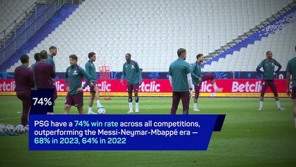Are PSG even better without Messi, Mbappe and Neymar?