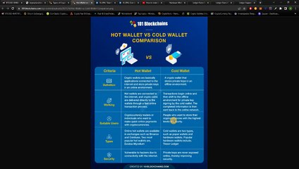 Крипто техничка анализа Напреден курс 26. Хардверски новчаници NOT YOUR KEYS, NOT YOUR CRYPTO!!!