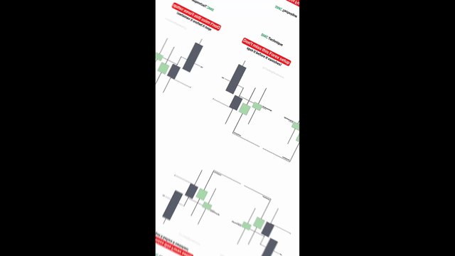 📜 Learning ICT Market Order Flow; Institutional & Smart Money Concept (SMC) | Tradingfinder