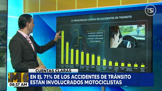 Cuentas Claras: El 71% de los accidentes de tránsito están involucrados motociclistas