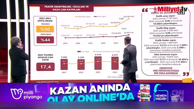 İçişleri Bakanı Yerlikaya CNN Türk'te Trafik Kanunu'nun detaylarını paylaştı!