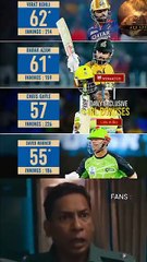 Virat kholi vs babarazam T20I career