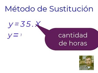 Metodo de sustitucion(Miranda Camila)