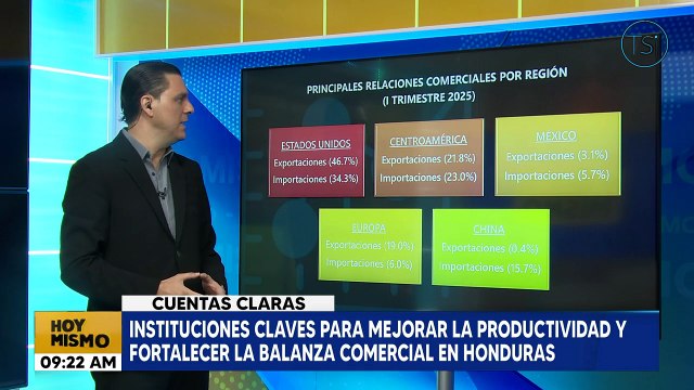 Cuentas claras: Instituciones claves para mejorar la productividad y fortalecer la balanza comercial en Honduras