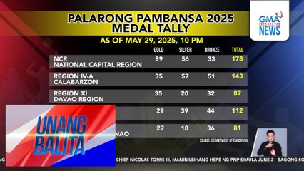Palarong Pambansa 2025 medal tally (as of May 29, 2025, 10 PM) | Unang Balita