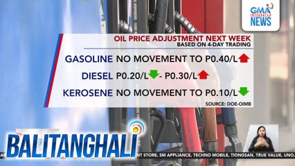 Oil price adjustment next week (based on 4-day trading) | Balitanghali