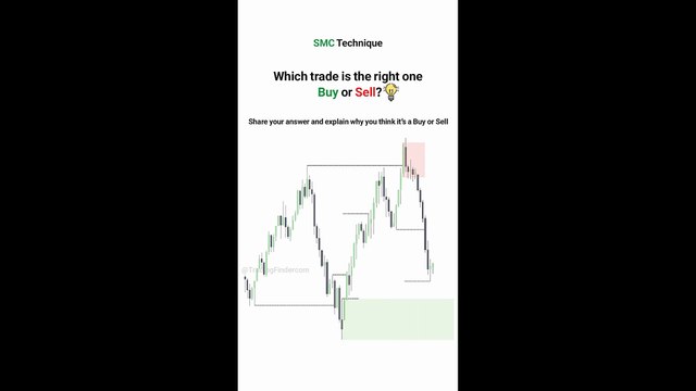 📒 Mastering Liquidity in Forex Trading [Buy Side and Sell Side Liquidity] - ICT | Tradingfinder