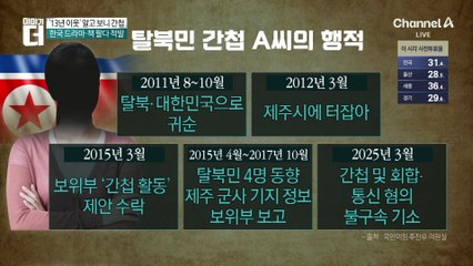 북한이 남한 간첩들에게 내린 지령 대공개