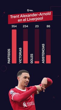 Los números de Trent Alexander-Arnold en el Liverpool