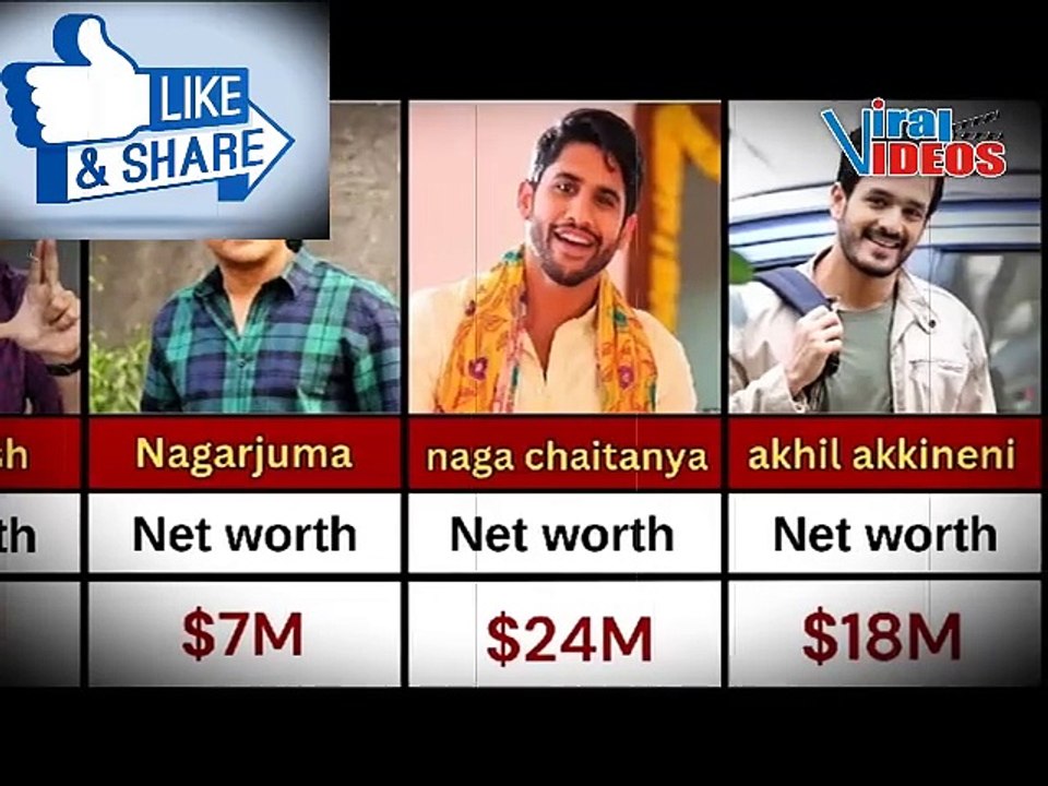 Richest Indian Actors in 2025 | Richest Actors in South / Bollywood