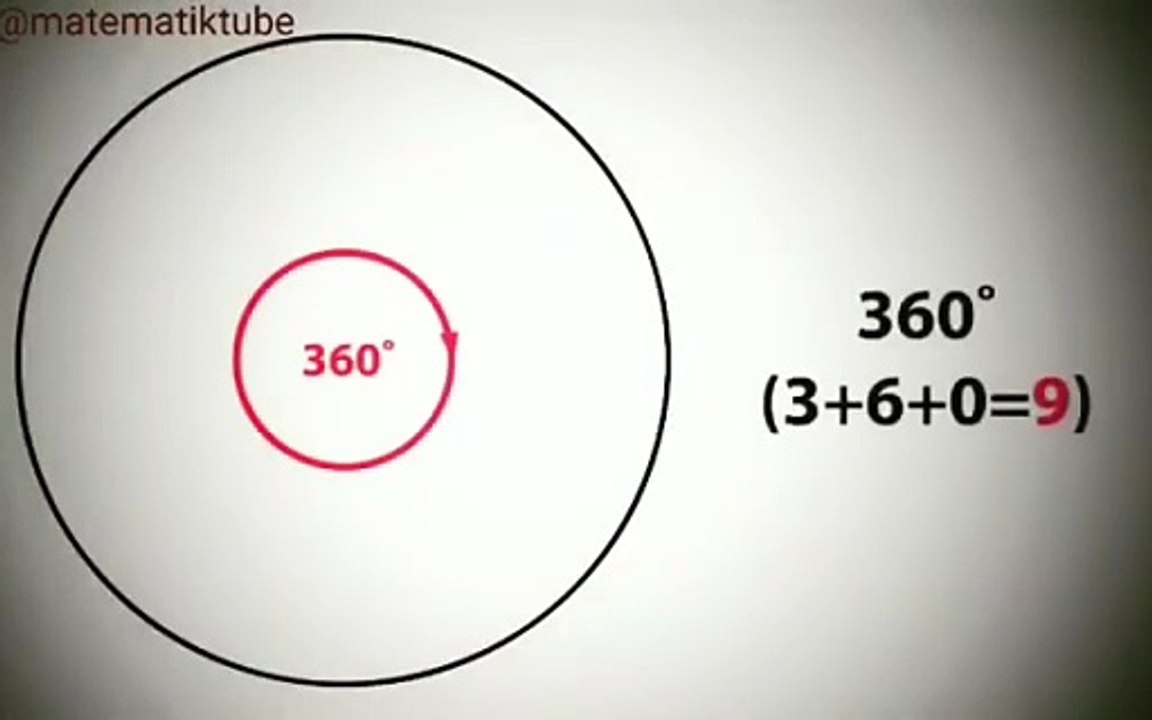 360 angles