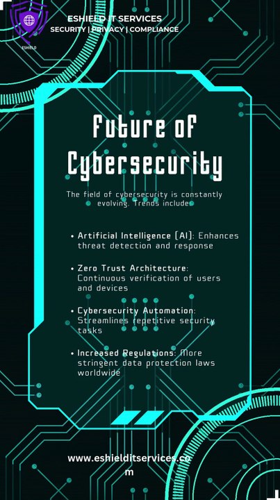 Leading the Charge Against Cyber Threats — eShield IT Services, Your Cyber Security Dubai Expert