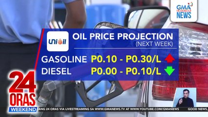 Dagdag-bawas sa presyo ng petrolyo ang asahan sa unang linggo ng Hunyo | 24 Oras Weekend