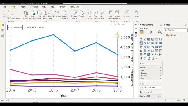 Power BI_ Analyzing Pharma Sales Data Insights and Visualizations_