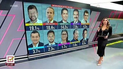 Samuel y Tuto lideran la primera encuesta nacional de candidatos inscritos a las elecciones 2025