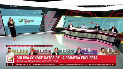 Encuesta: “El voto opositor suma el 50% y el mejor posicionado del bloque popular es Andrónico, no Del Castillo ni Copa”, dice Bejarano