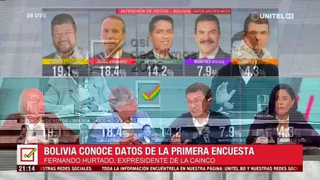Hurtado: “Los candidatos no se dan cuenta que el país no está en campaña, está en crisis; necesitamos un gigante con soluciones”