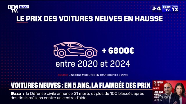 Face à l'augmentation des prix des véhicules neufs, les automobilistes se tournent vers les voitures d'occasion