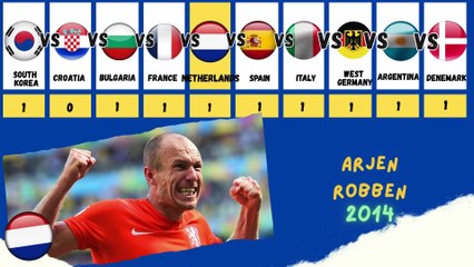 Which country won more bronze balls all time